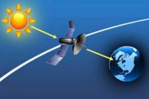 солнечная интерференция помехи спутник